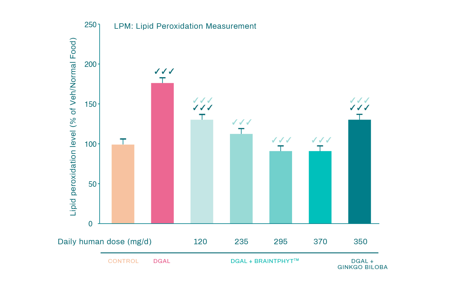 MICROPHYT_BrainPhyt-Schemas-LPM-1